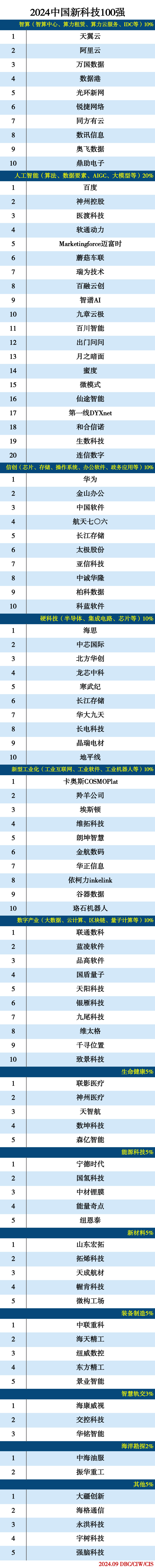 images/2024/09/29/143309856.jpg 新科技.jpg