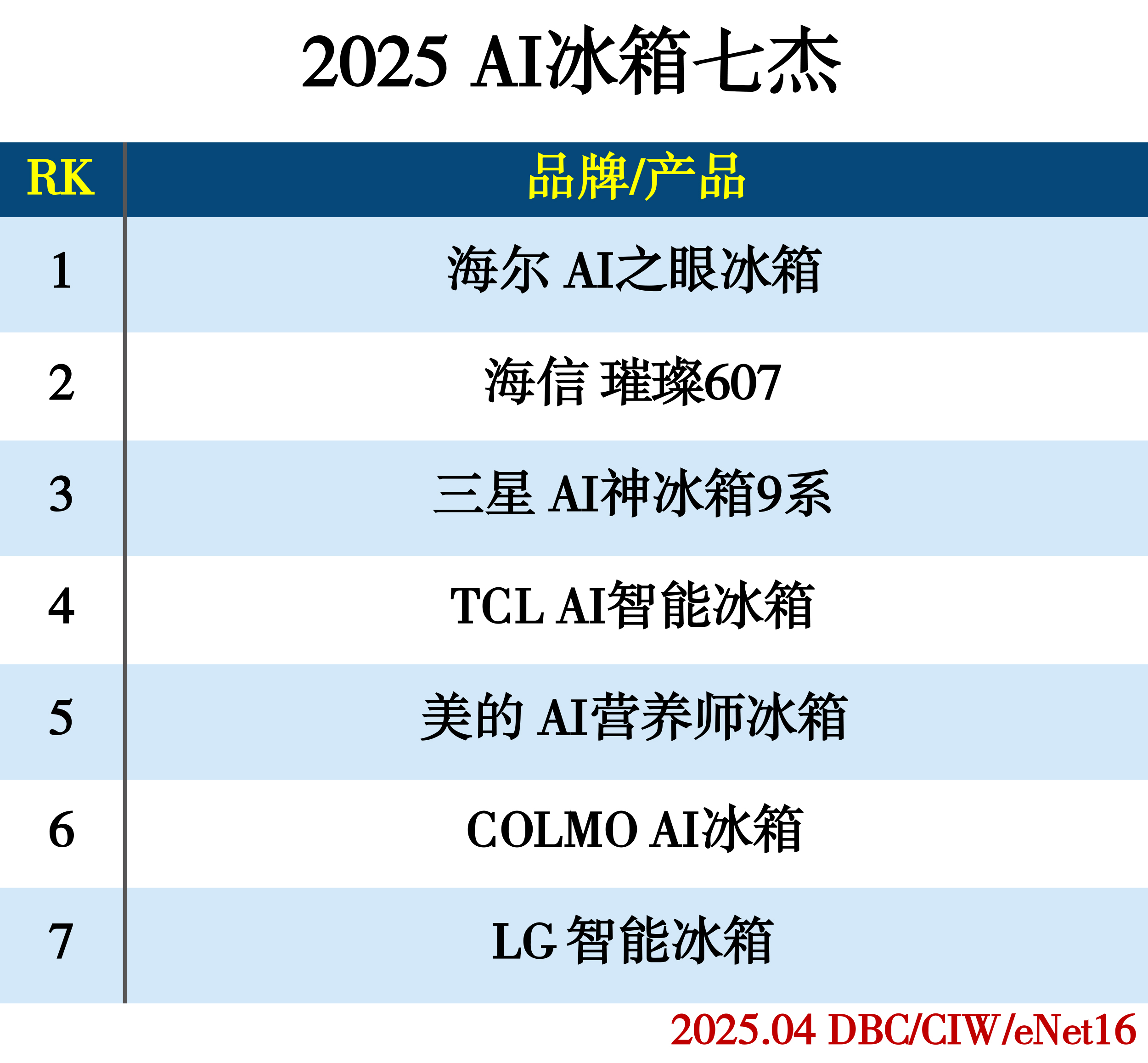 images/2025/04/02/100121609.jpg 冰箱.jpg