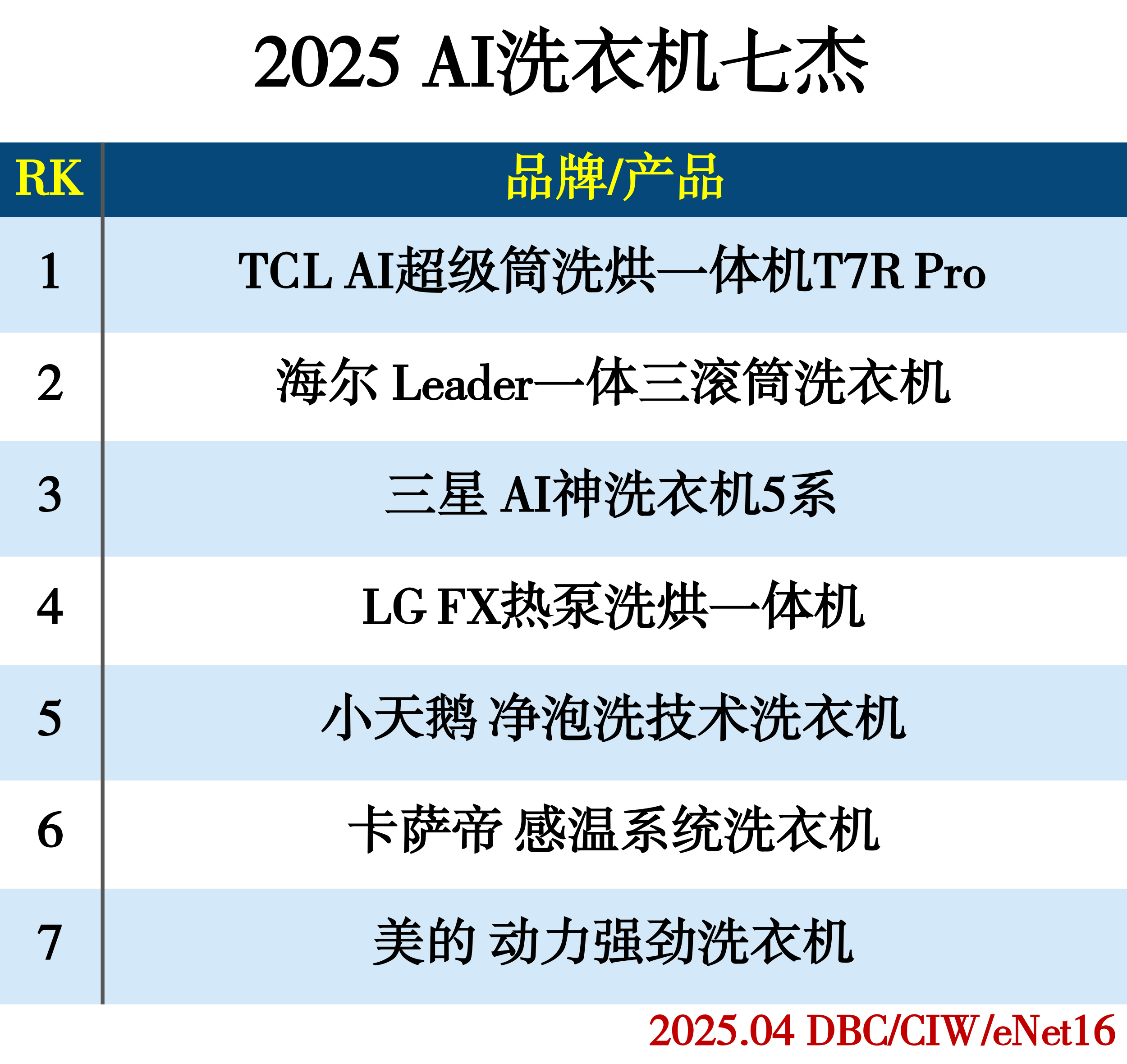 images/2025/04/02/100132416.jpg 洗衣機(jī).jpg